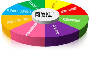 漢口網(wǎng)站推廣的主要方法有哪些？