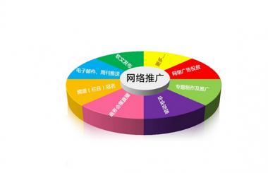 企業(yè)選擇定制網(wǎng)站的四大優(yōu)勢！